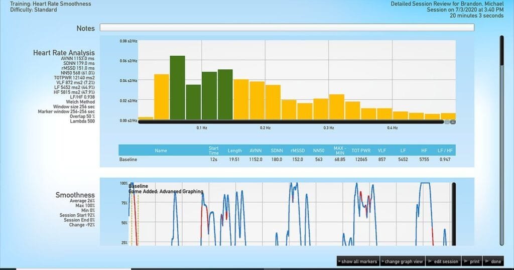 Graphical analysis of heart rate and smoothness metrics from a training session.